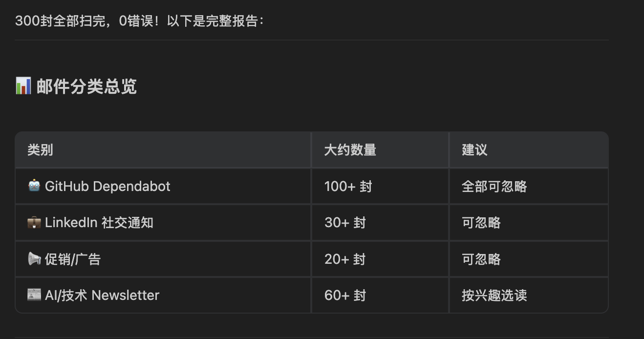 Antigravity AI 助手通过 gws CLI 访问 Google Workspace 的效果截图